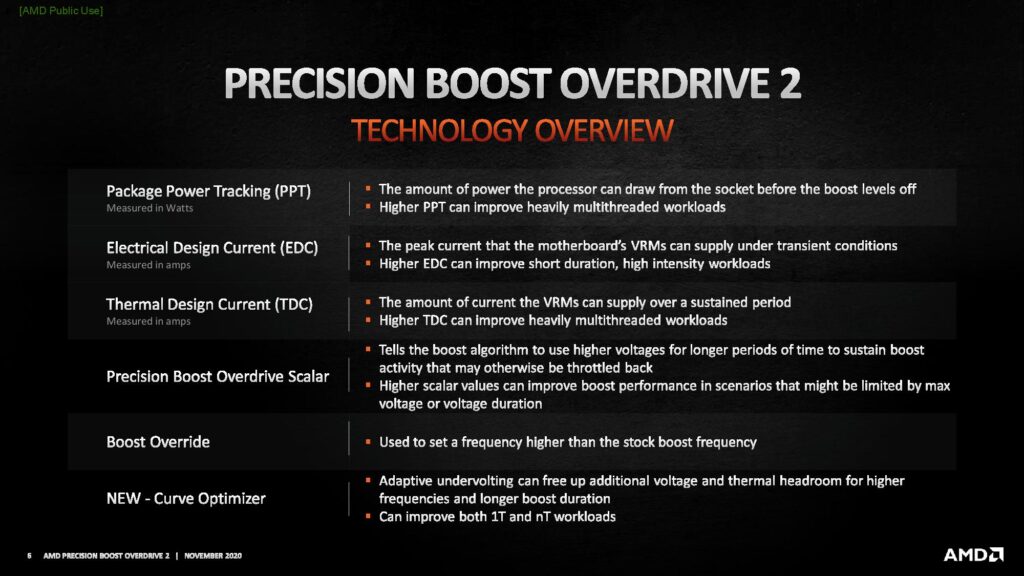 precision boost overdrive 2