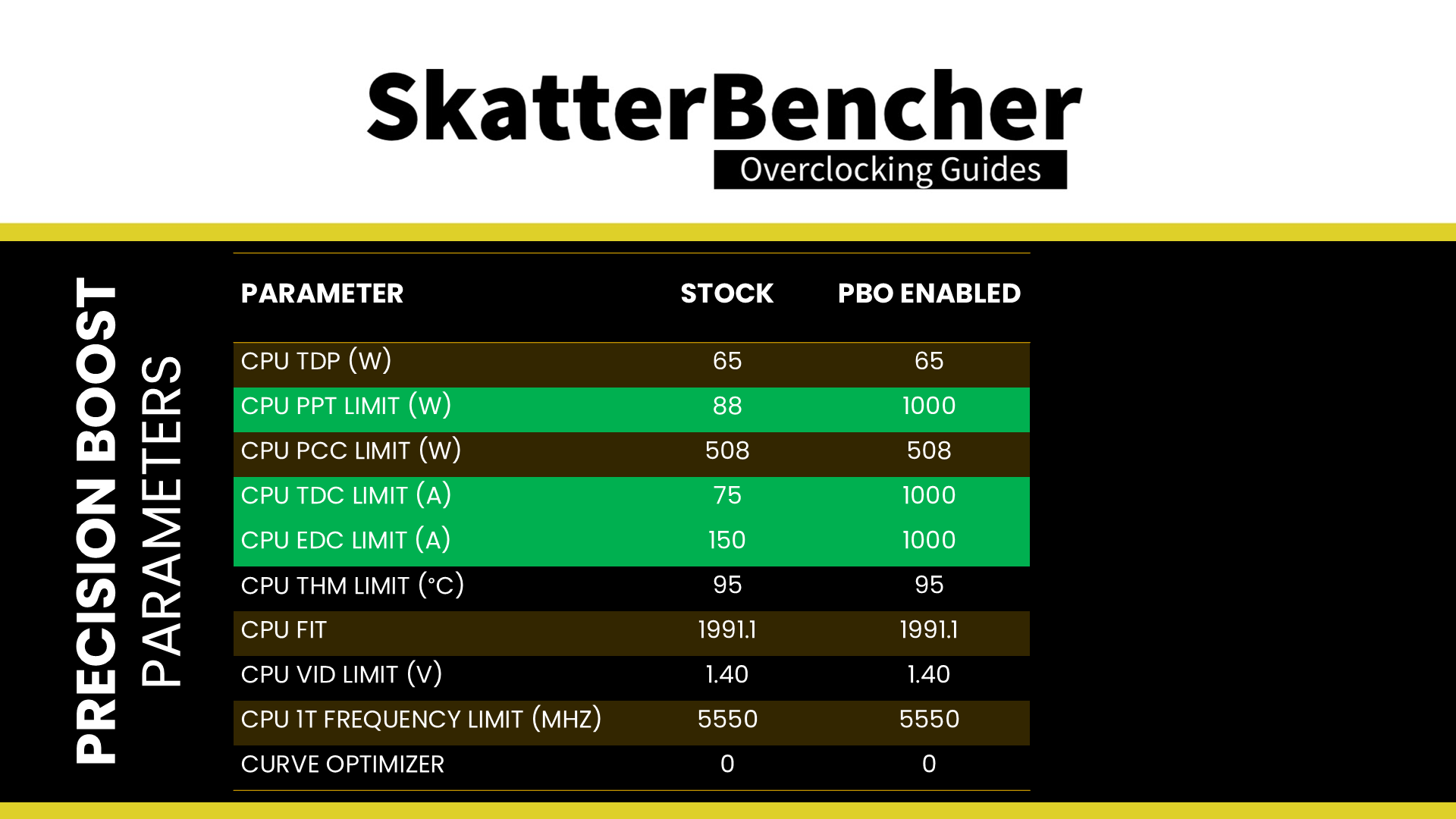 5 Minute Overclock AMD Ryzen 7 9700X To 5750 MHz 5 Minute Overclock 5-minute-overclock-amd-ryzen-7-9700x-to-5750-mhz-5-minute-overclock